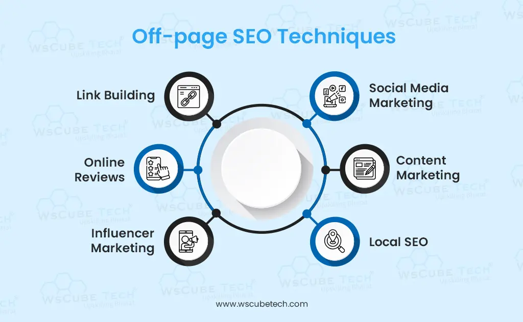 off-page seo techniques