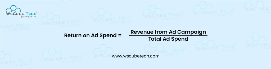 return on ad spend