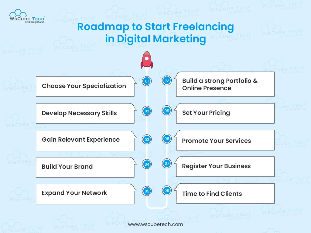 roadmap to start freelancing in digital marketing