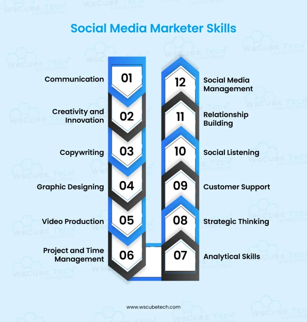 Social Media Marketer Skills