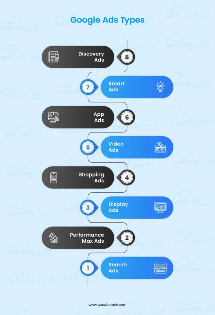 types of Google ads