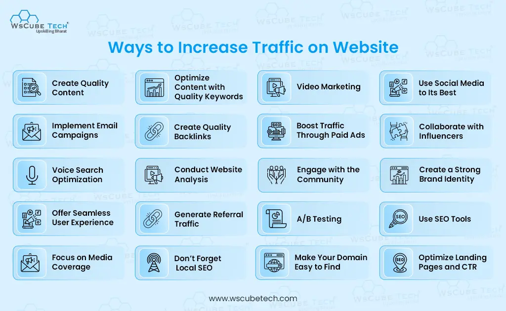 How to Increase Website Traffic