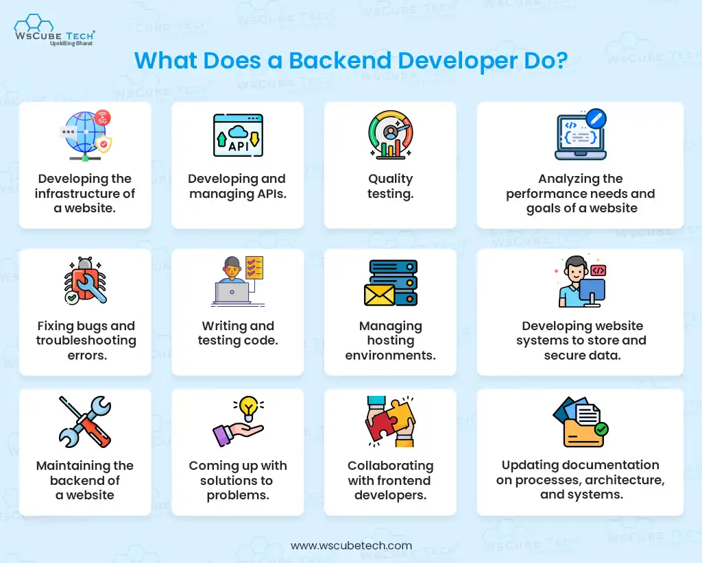 What Does a Backend Developer Do?