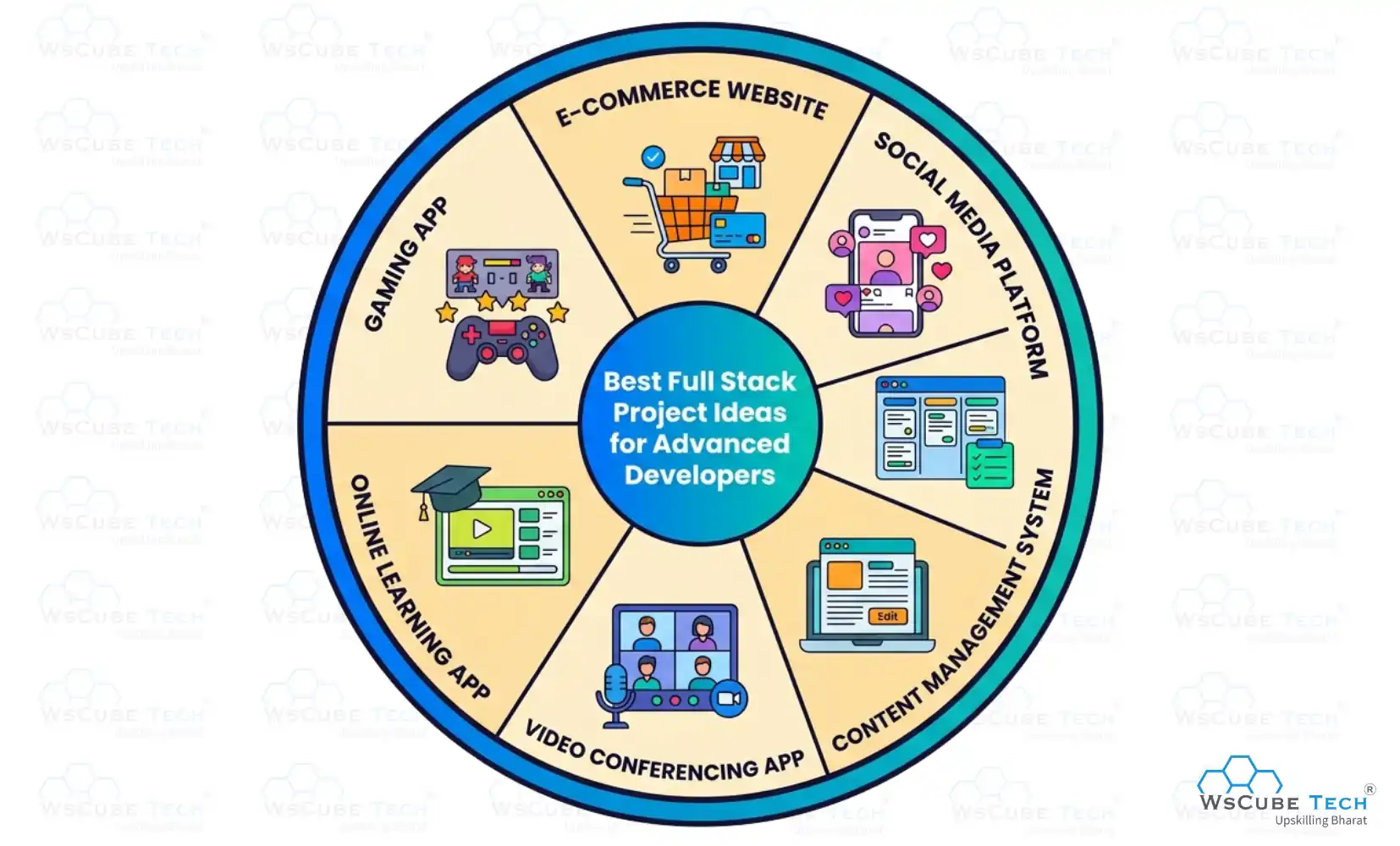 Best Full Stack Project Ideas for Advanced Developers