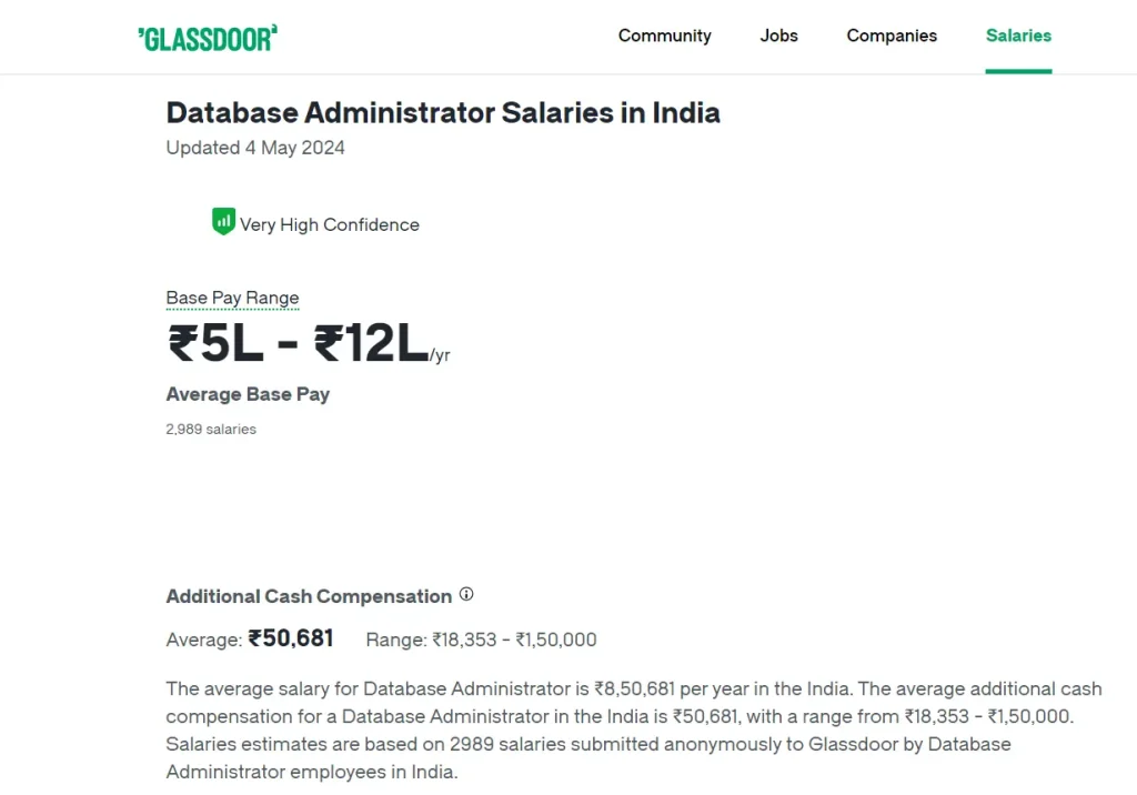 database administrator salary india