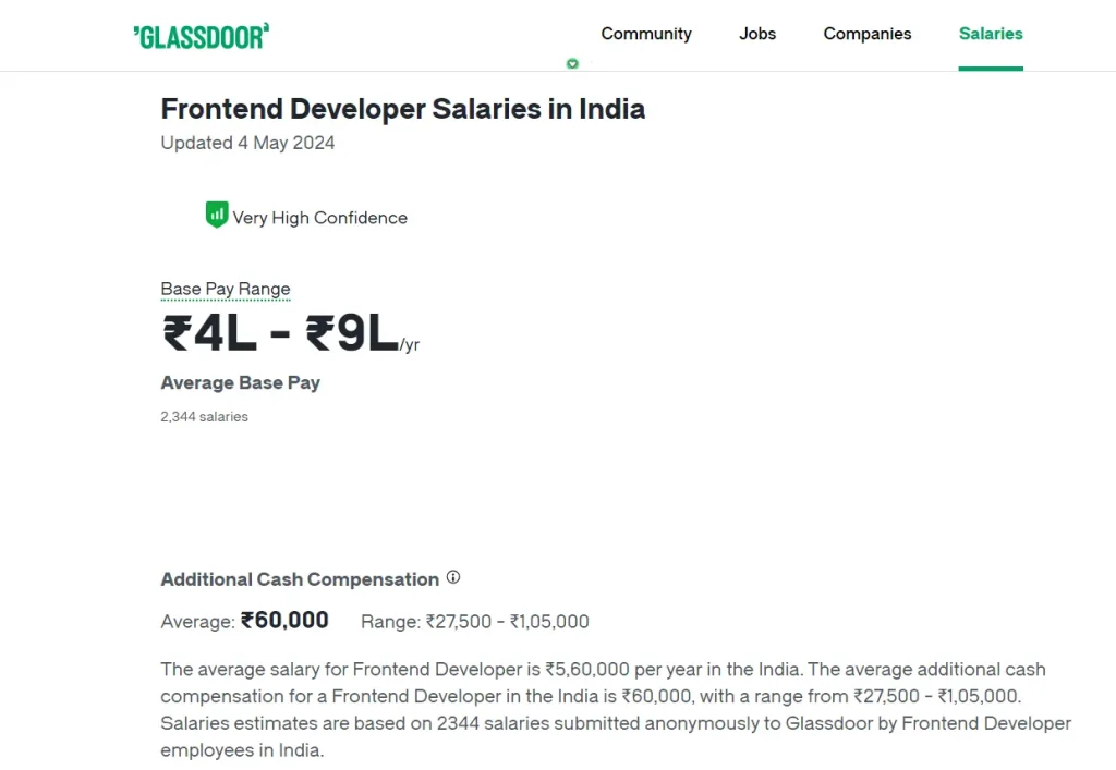  frontend developer salary india