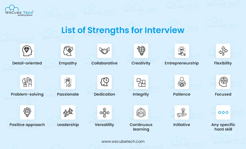 list of strengths for interview