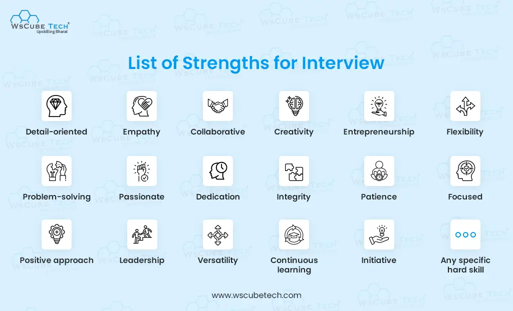 10 Strengths And Weaknesses For Job Interviews 2025 Guide 10 Strengths And Weaknesses For Job Interviews 2025 Guide
