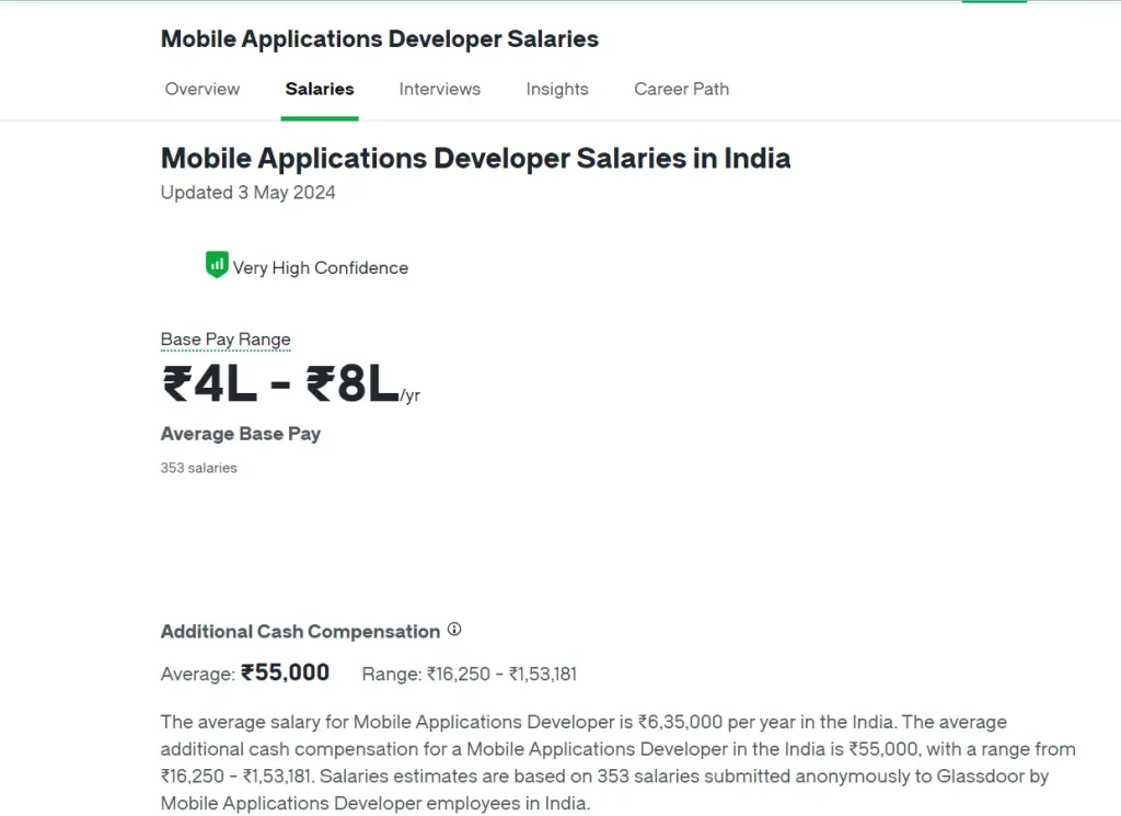 mobile app developer salary india