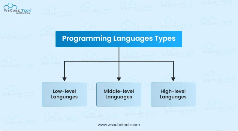 Types of Programming Languages