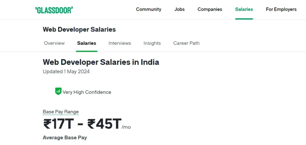 salary of web developer in india
