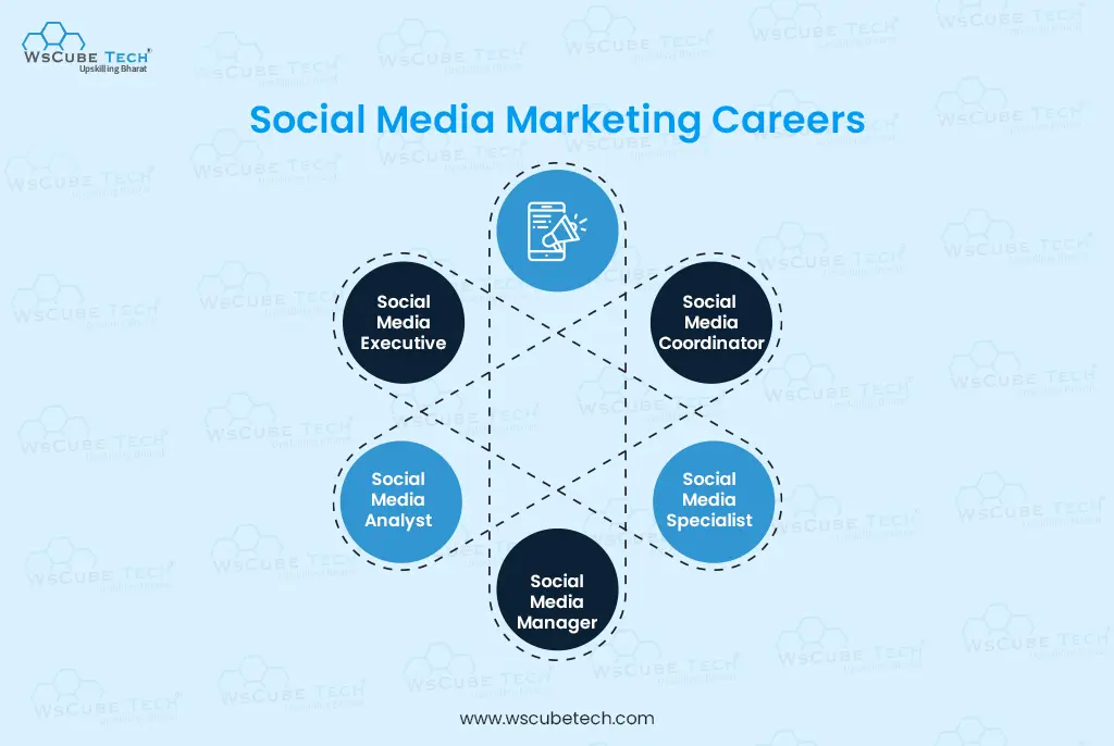 Social Media Marketing Career 