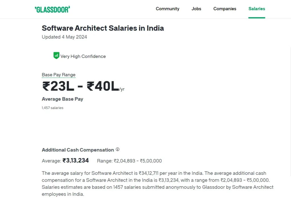 software architect salary india