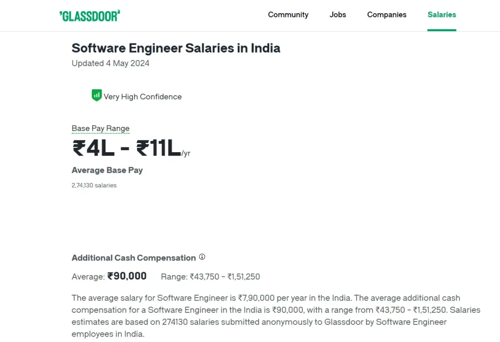 software engineer salary india