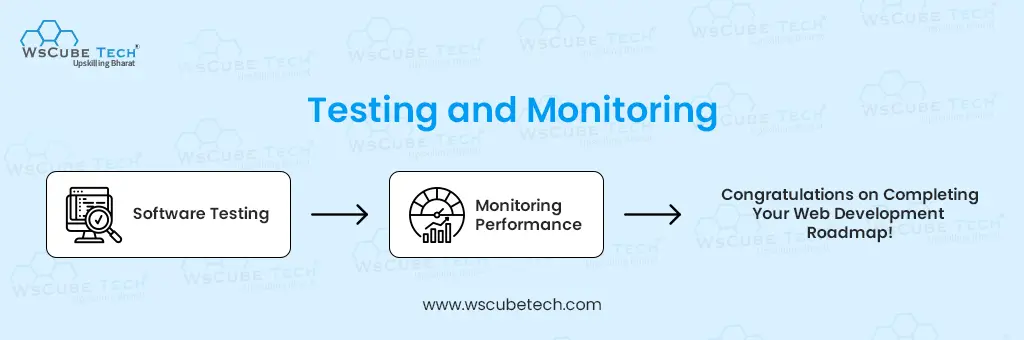 testing and monitoring 