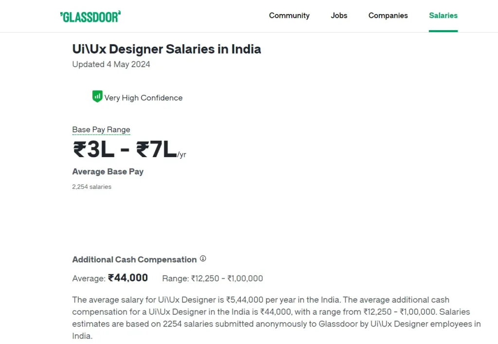 ui/ux designers salary india