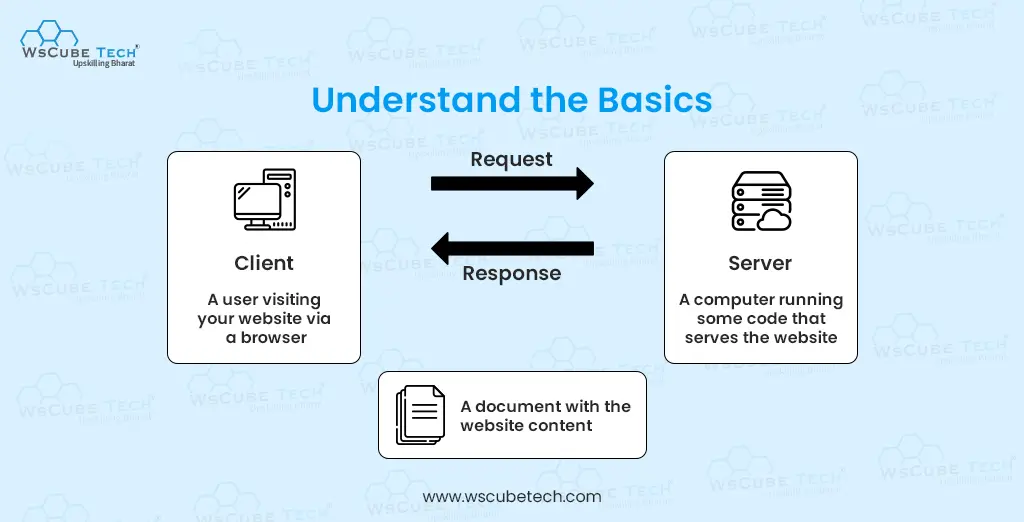 web development basics