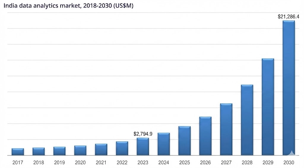 Data Analyst Demand and Salary in India