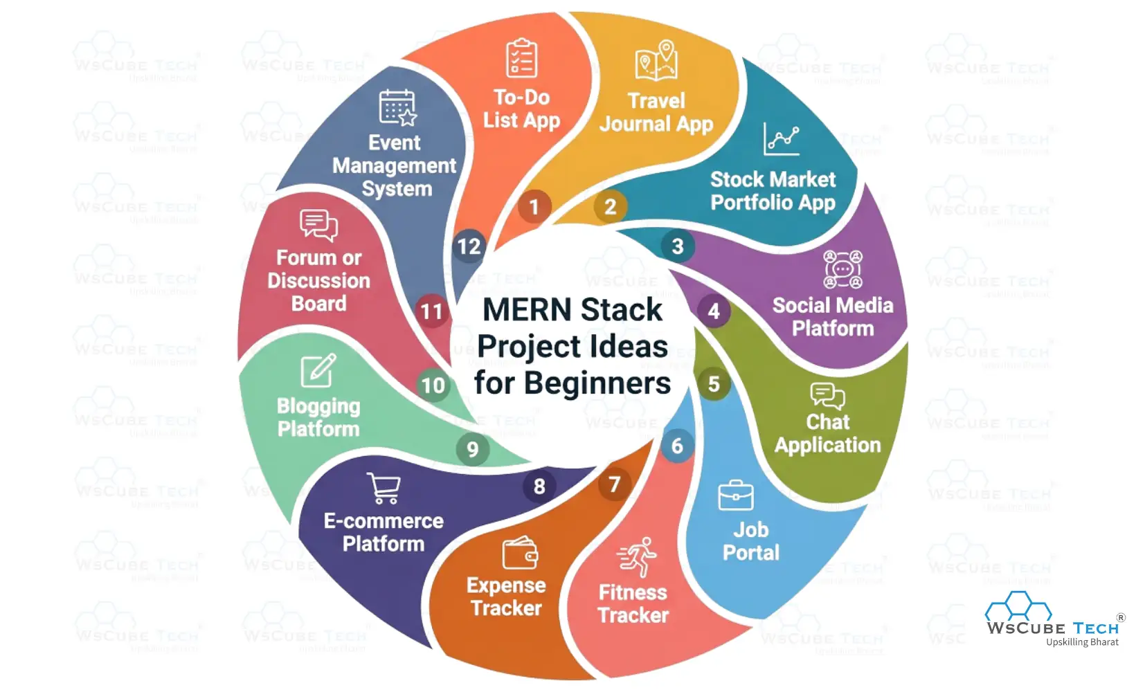 MERN Stack Project Ideas (for Beginners)
