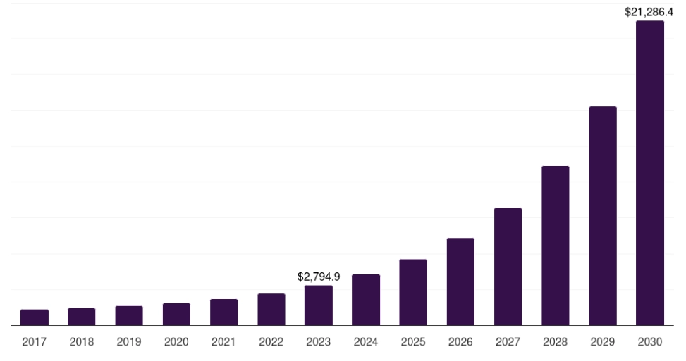 Future Scope of Data Analytics