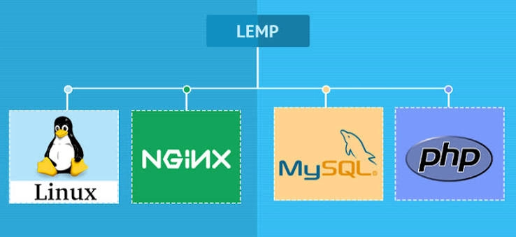 LEMP Stack
