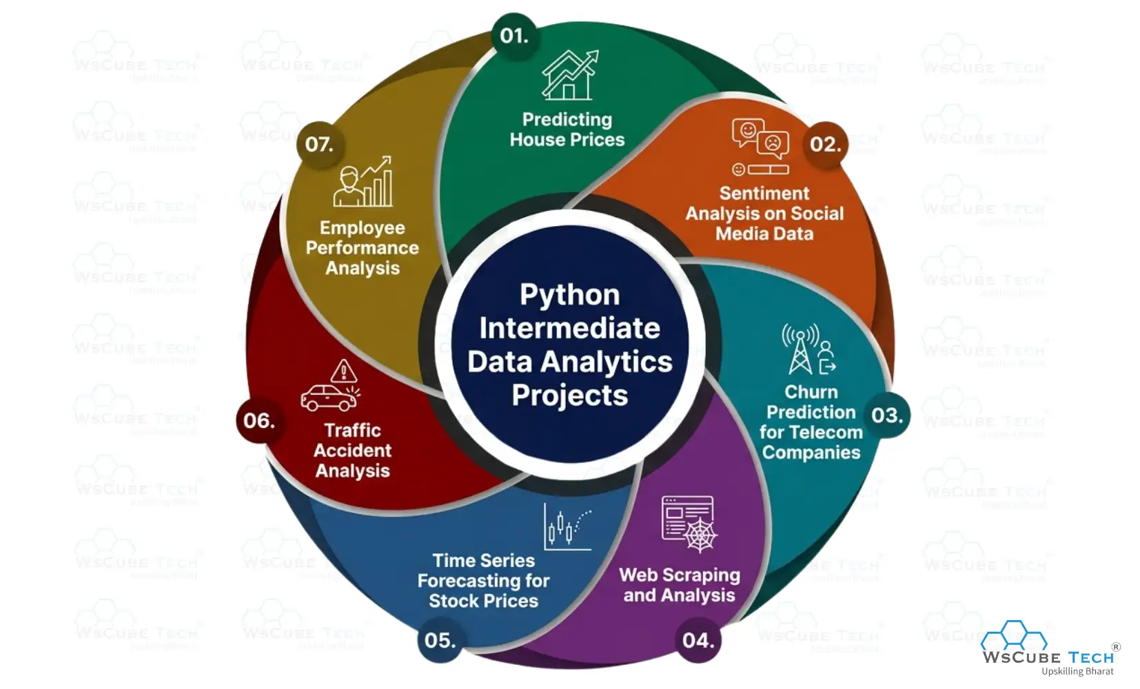 Python Data Analytics Projects for Intermediate Learners