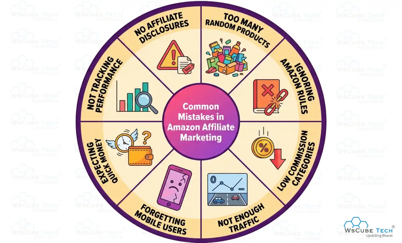 Common Mistakes to Avoid in Affiliate Marketing With Amazon