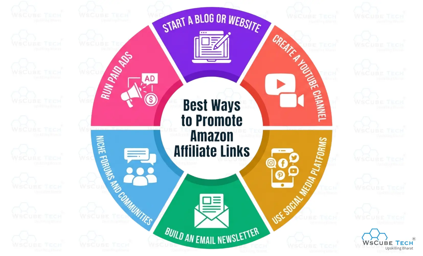 Best Ways to Promote Amazon Affiliate Links