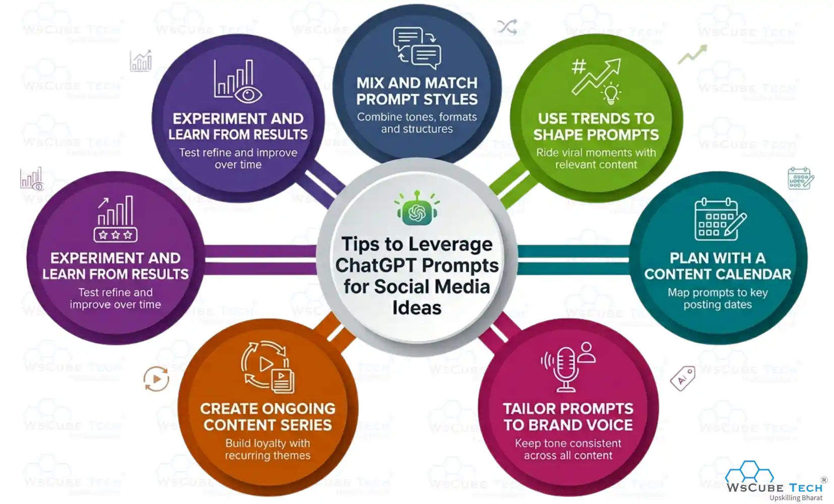 Tips to Leverage ChatGPT for Instagram Prompt Ideas