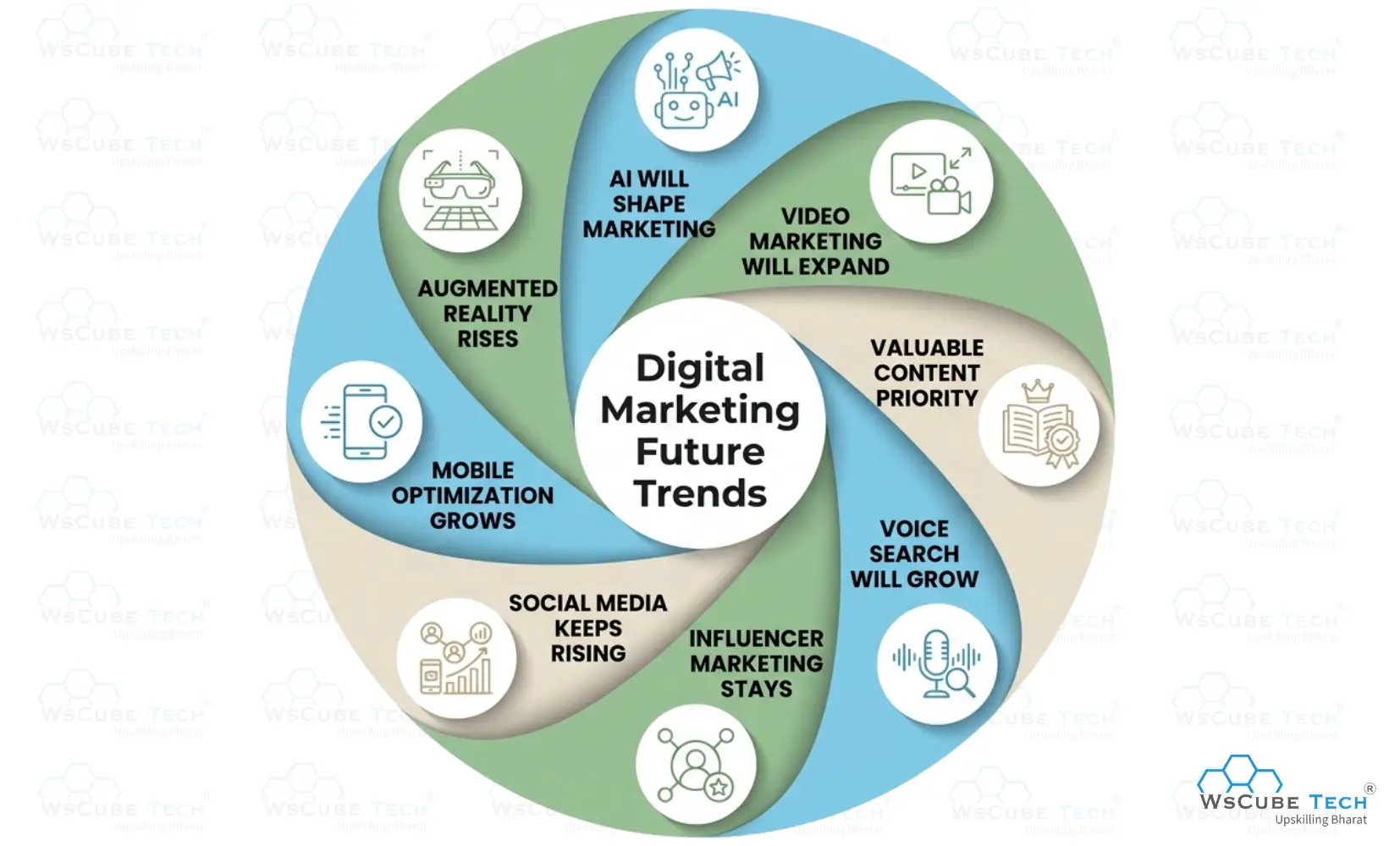 Digital Marketing Future Trends