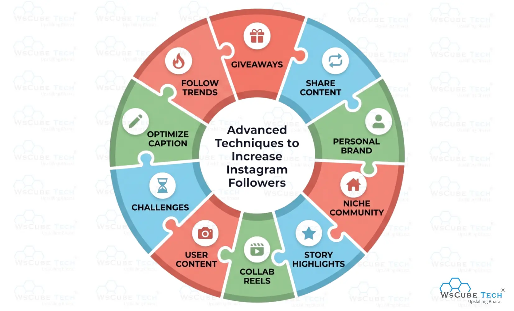 Advanced Techniques to Increase Instagram Followers