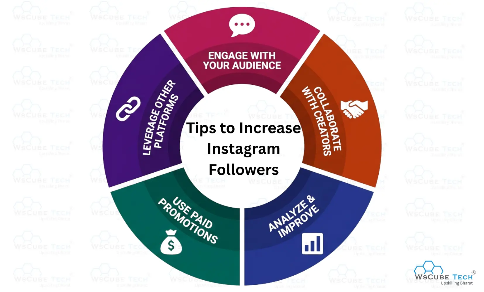Most Ignored Tips to Increase Instagram Followers