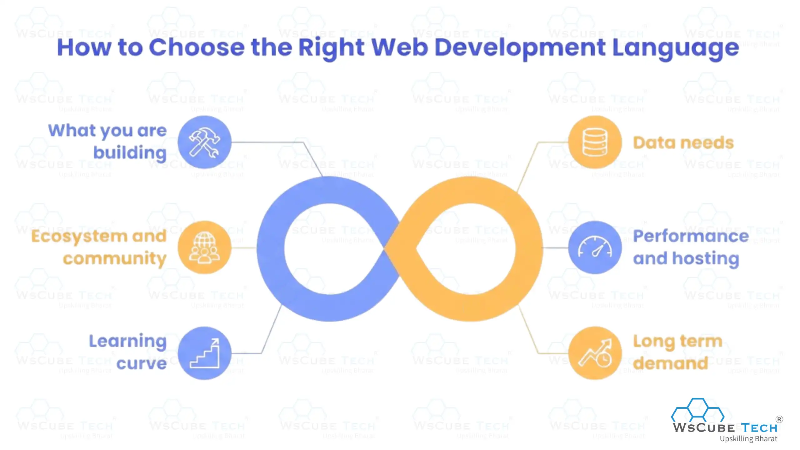 How to Choose the Right Web Development Language