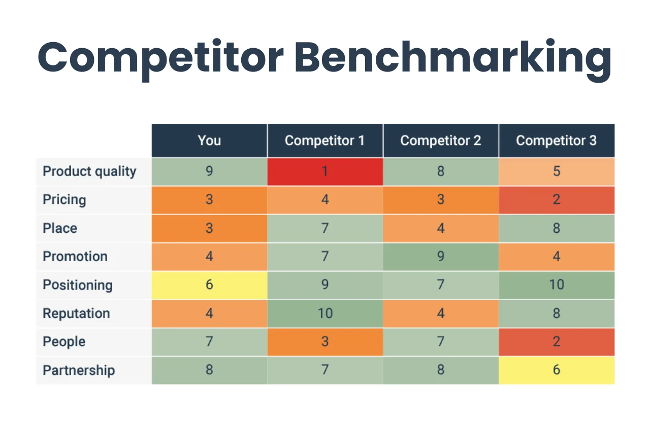 Pick 8–12 KPIs (CAC, LTV, CSAT, NPS, AOV, delivery TAT).