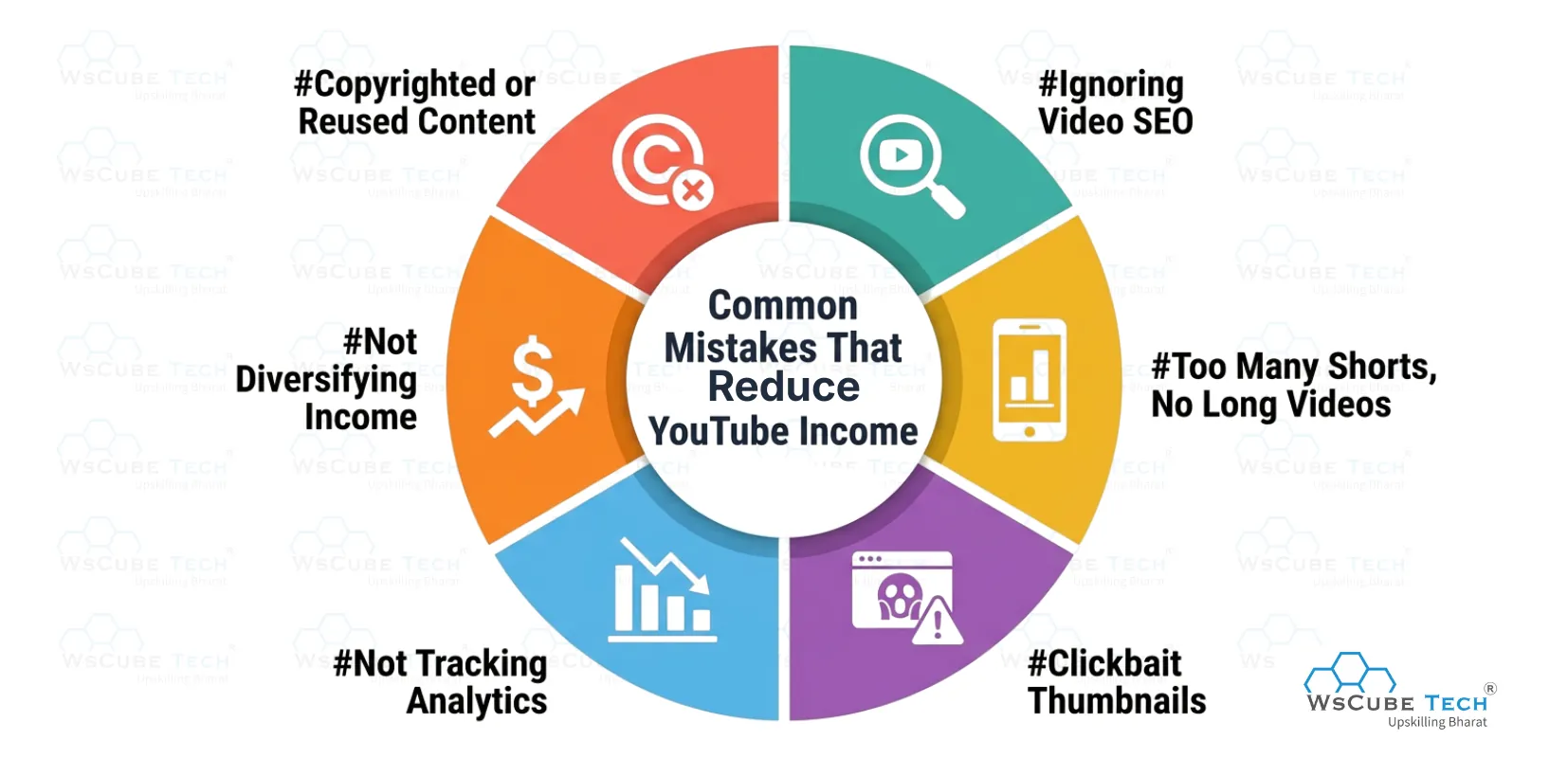 Common Mistakes That Reduce YouTube Income