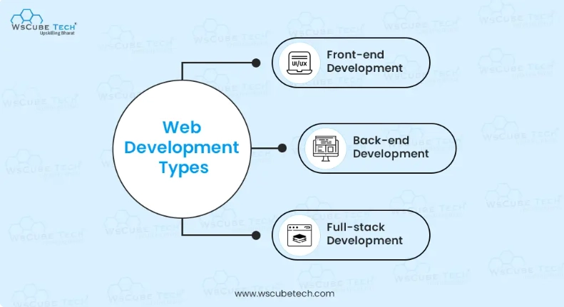 Types of Web Developers