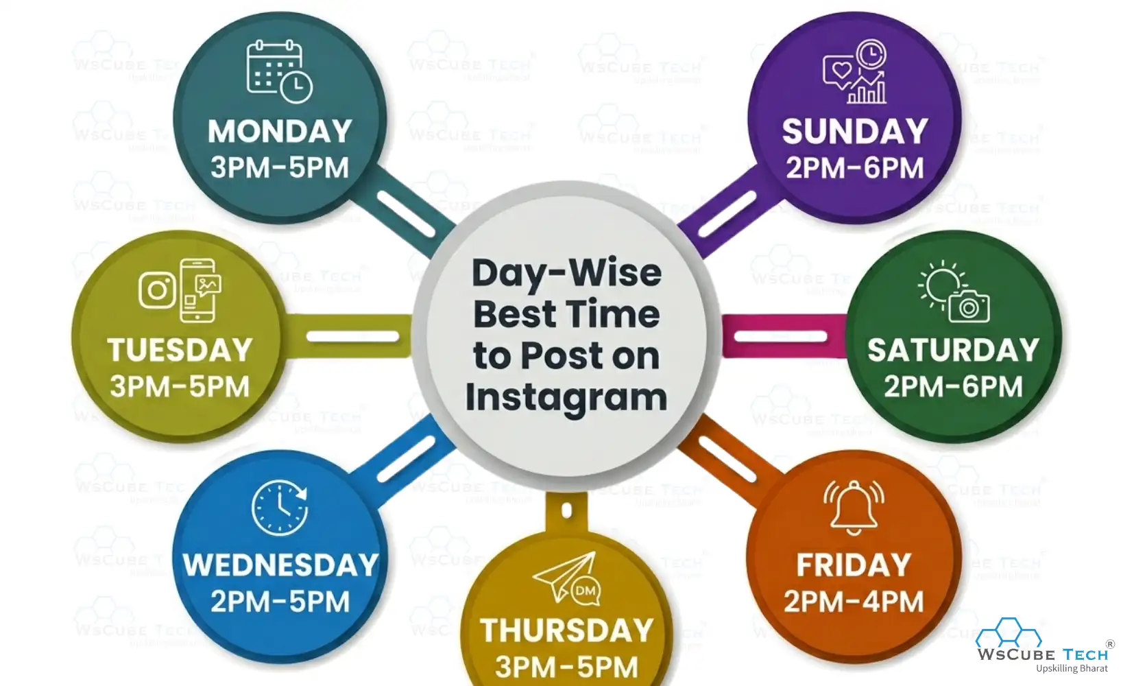 Day-Wise Best Time to Post on Instagram