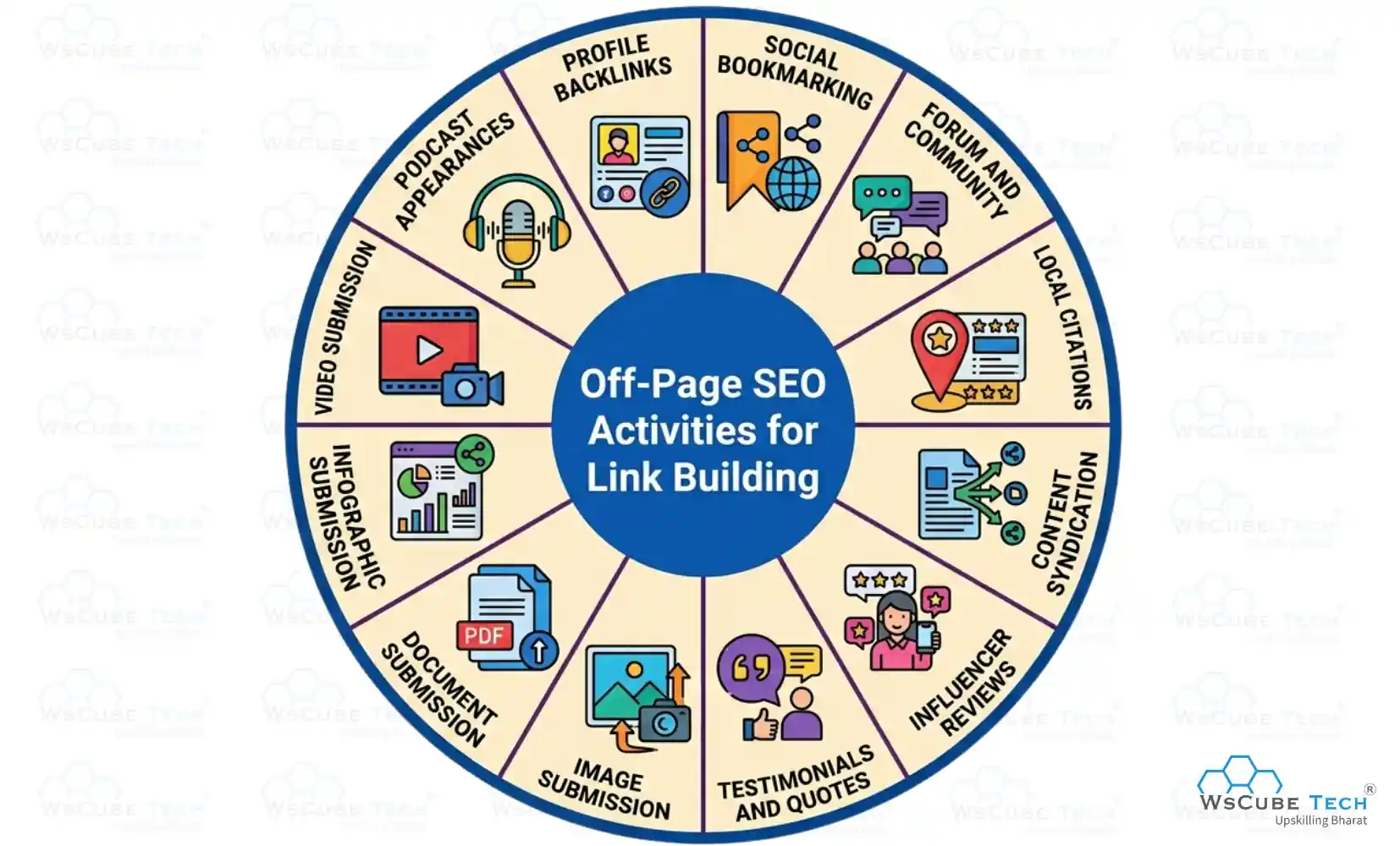 Off-Page SEO Activities for Easy Link Building