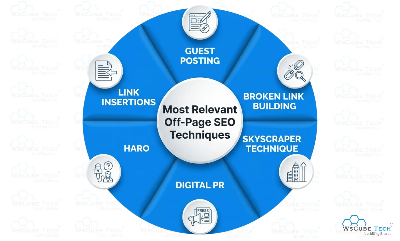 Most Relevant Off-Page SEO Techniques