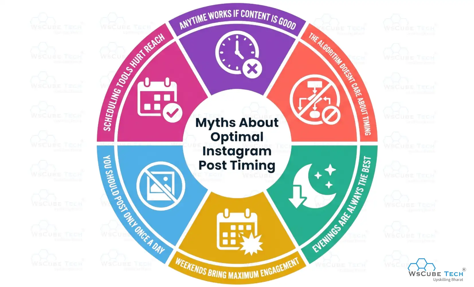 Myths About Optimal Instagram Post Timing