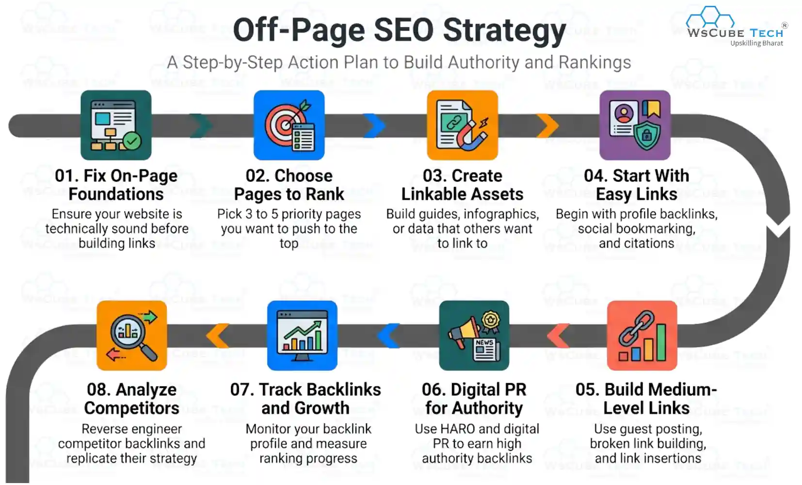 Off-Page SEO Strategy