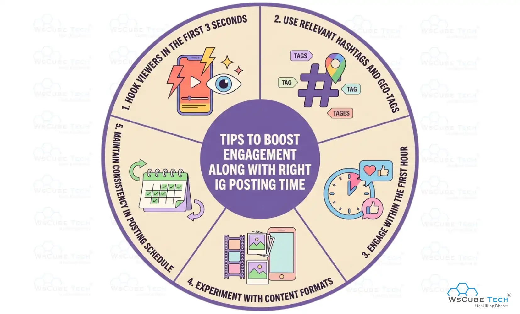 Tips to Boost Engagement Along with Right IG Posting Time