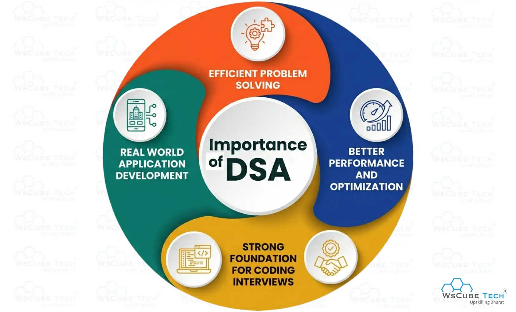 Why Data Structures and Algorithms Matter 