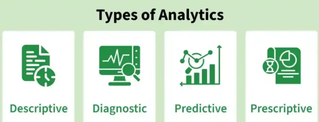 Types of analytics