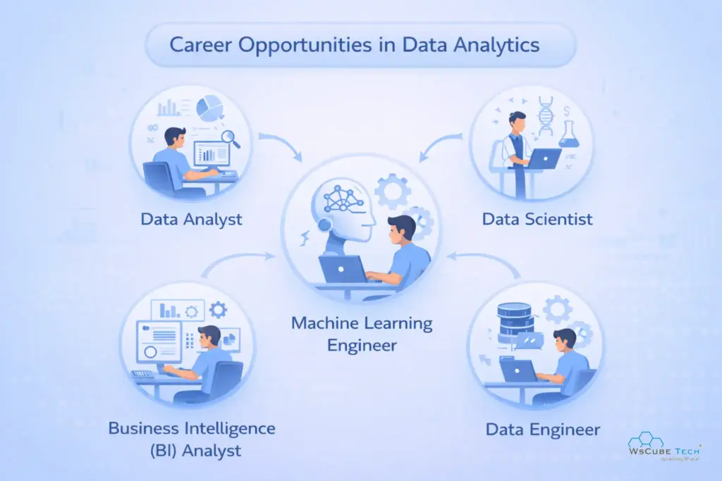 Career Opportunities in Data Analytics
