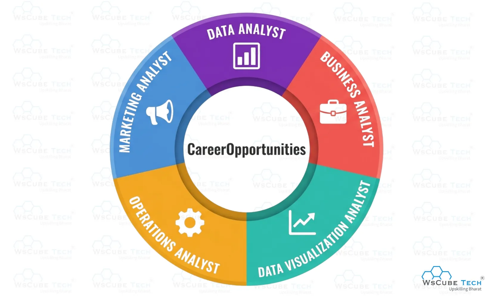 Career Opportunities After Learning Data Analysis