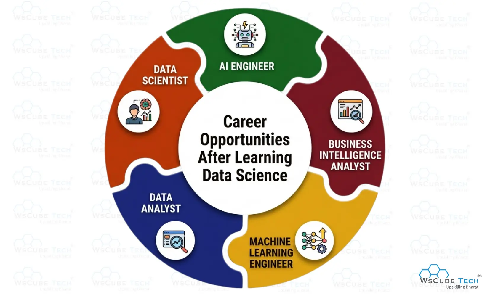 Career Opportunities After Learning Data Science