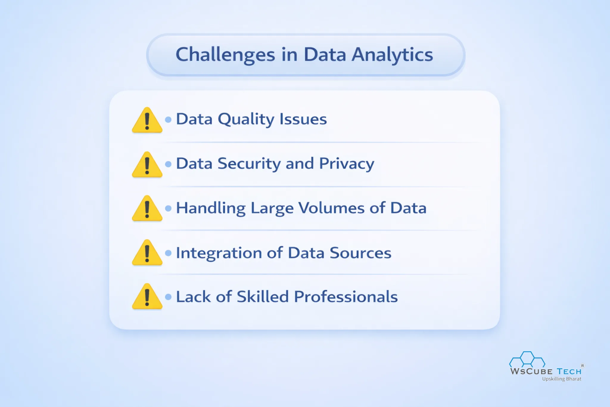 Challenges in Data Analytics