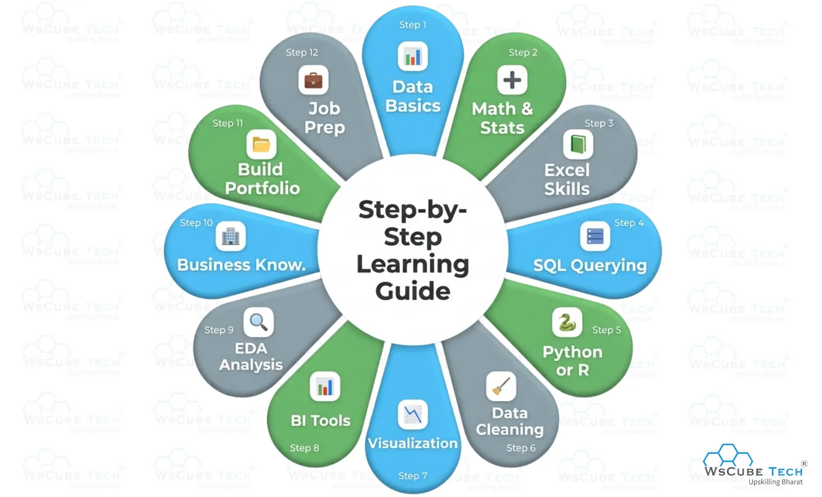 Data Analyst Roadmap: Step-by-Step Learning Guide