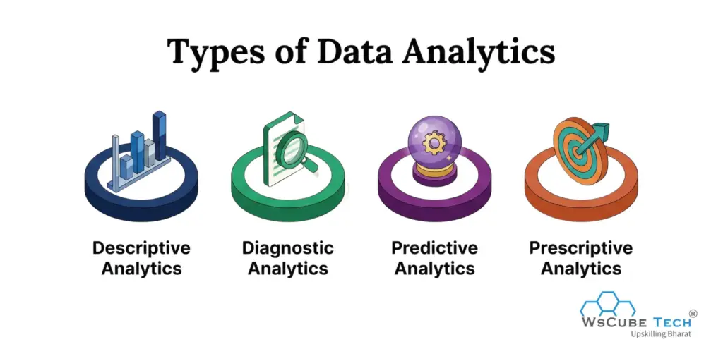 Types of Data Analytics